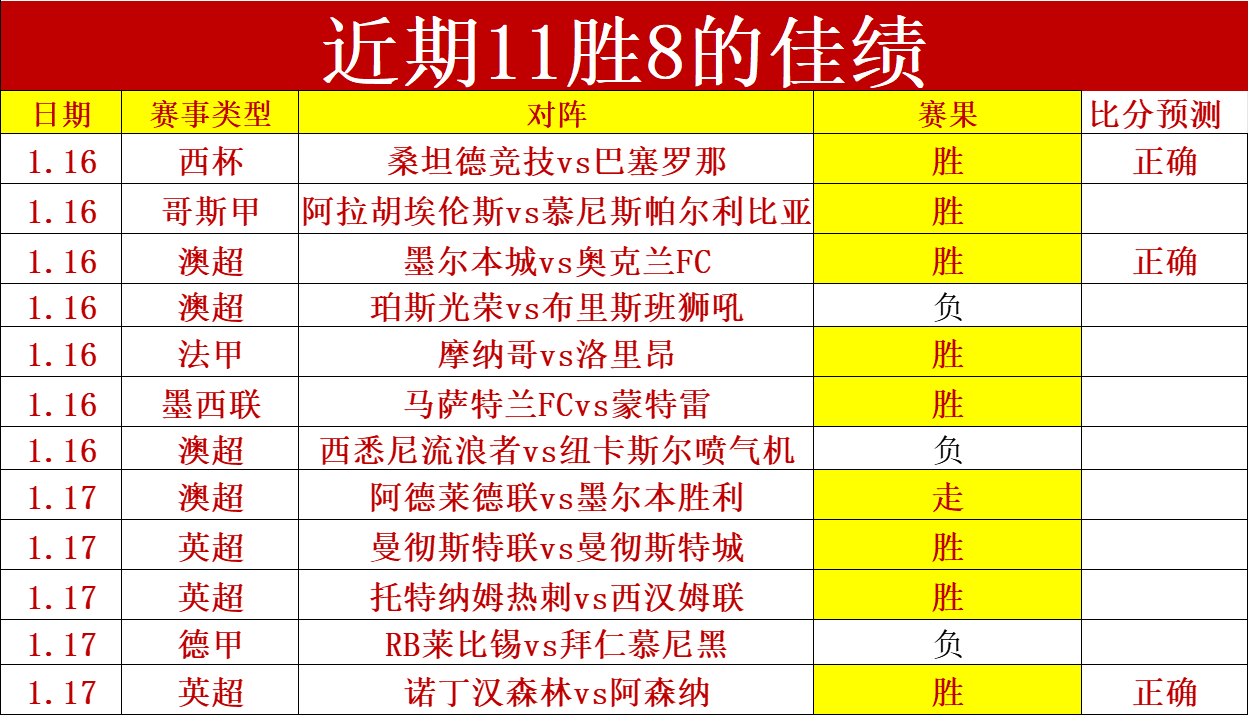 利雅得胜利,迎战麦加统,罗担任领队,bet365,bet365体育,bet365官网,bet365网址