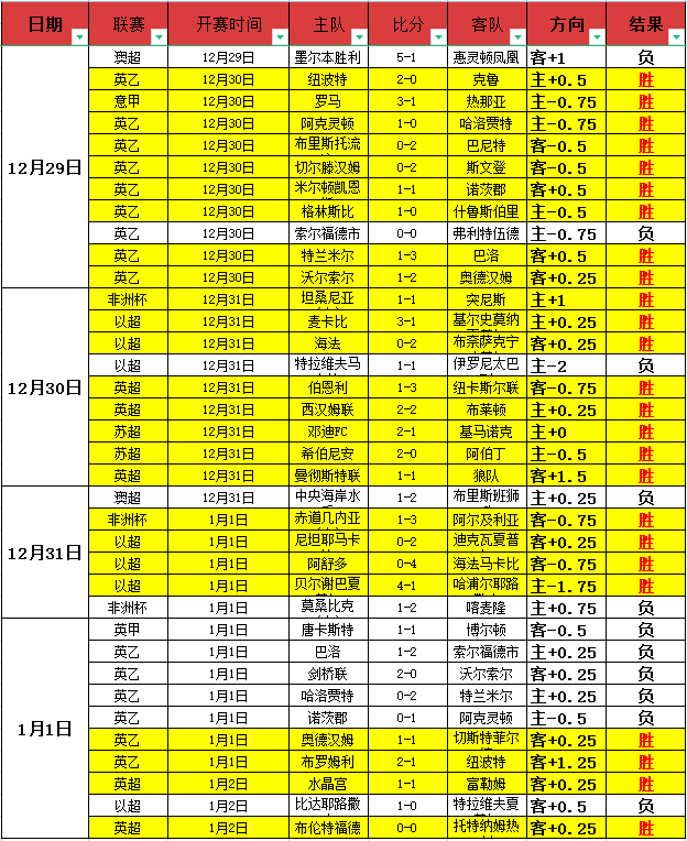 哥迪奥拿曼,城战平宾福,特后怒斥门,bet365,bet365体育,bet365官网,bet365网址