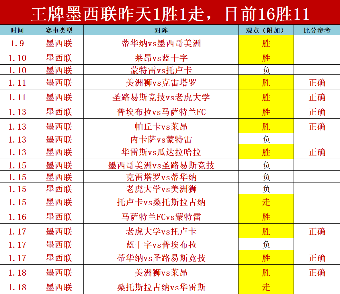 门将训练点,球扑救表现,亮眼,bet365,bet365体育,bet365官网,bet365网址