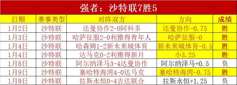 剑南春赞助,赛事精彩瞬,沃特金斯双,bet365,bet365体育,bet365官网,bet365网址
