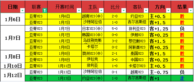 约基奇独揽,三双助力掘,金胜猛龙,bet365,bet365体育,bet365官网,bet365网址