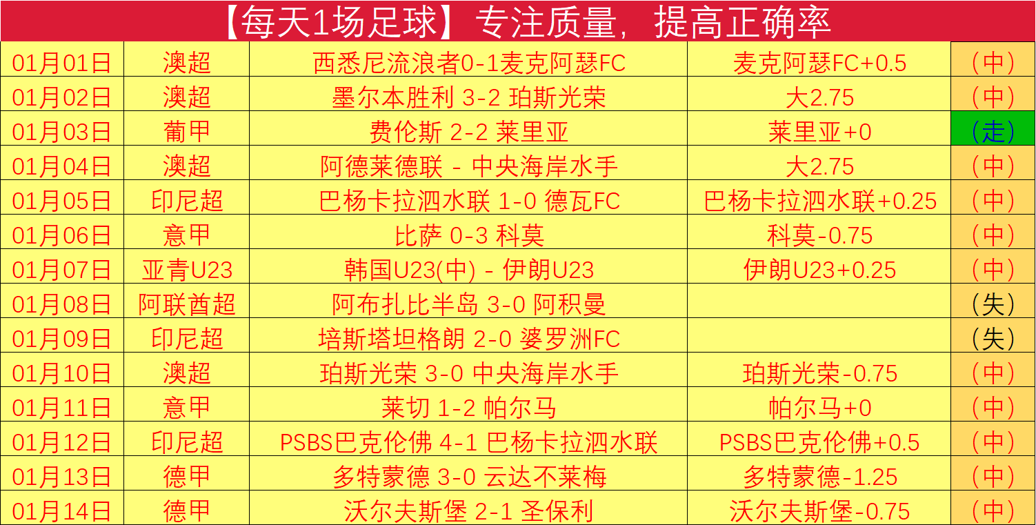 沙特大学体,育场全力备,战中沙对决,bet365,bet365体育,bet365官网,bet365网址