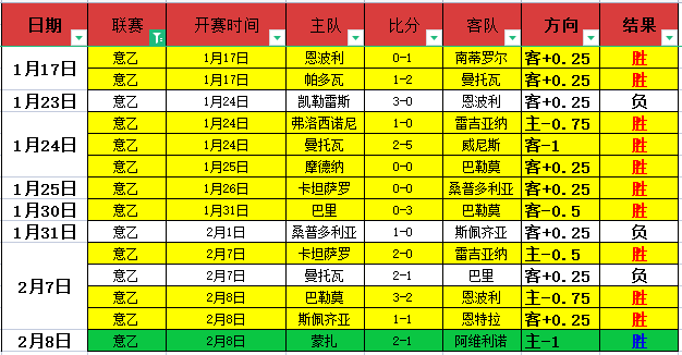 印尼足球霸,主再传捷报,王者之师稳,bet365,bet365体育,bet365官网,bet365网址