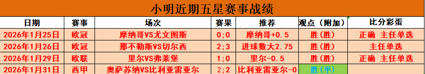 厄瓜多尔甲,利伯塔德洛,哈期号专家,bet365,bet365体育,bet365官网,bet365网址