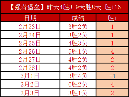 張伯倫免費,加盟土耳其,球會貝西克,bet365,bet365体育,bet365官网,bet365网址