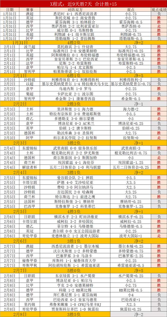 拜仁慕尼黑,追平比分,凯恩轻松破,bet365,bet365体育,bet365官网,bet365网址
