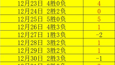 曼联角球防守现隐忧：英超15丢分，仅西汉姆联稍胜一筹！