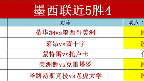 东方雄狮主场火力全开，昨日激战5胜3，捍卫荣耀之战不容错过！
