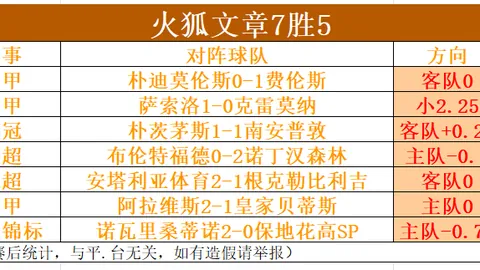 埃及劲旅豪取三连冠，阿拉伯建筑队客场激战抢辉煌一胜！