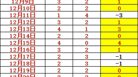 巴兰基亚青年对阿利安萨：阿利安萨交锋劣势分析