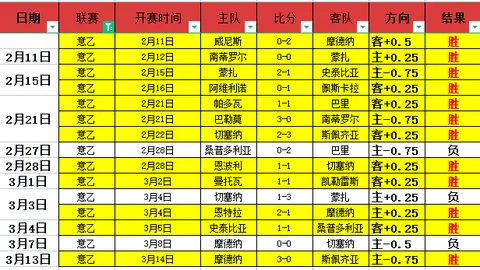 U19国青熊猫杯大捷：朱鹏宇双响，唐天翼建功，6-0横扫蒙古