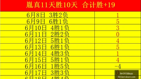 2026最新战报：天猫明尼苏达队与波特兰火焰数据对比指南